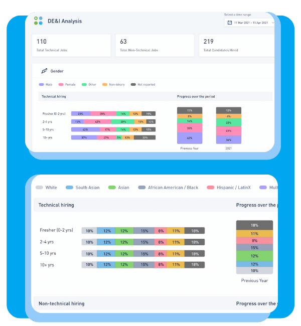 Glider AI skill intelligence platform Assessment Software Technical Skill Tests