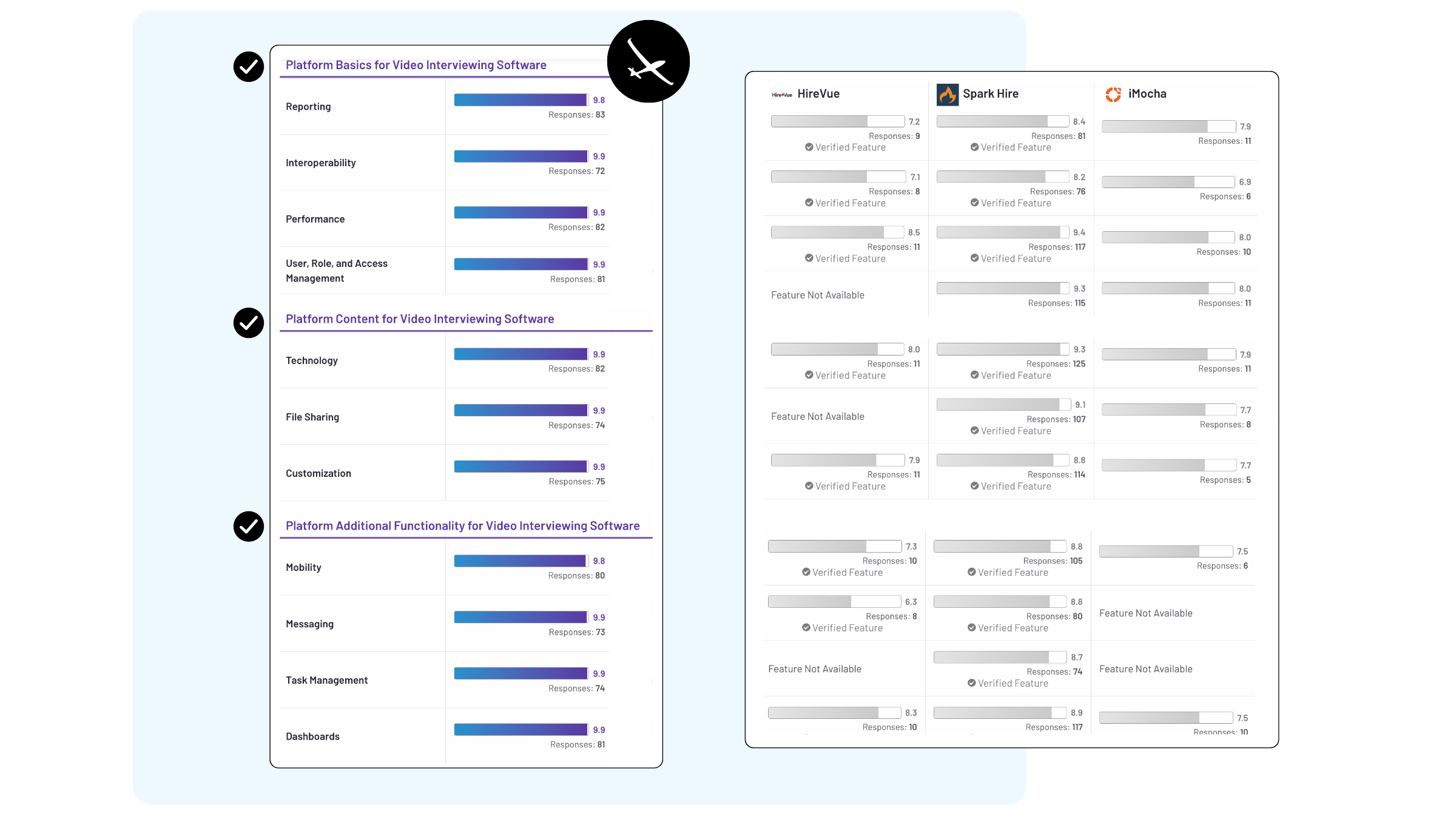 Glider AI Interview Software Product Comparsion