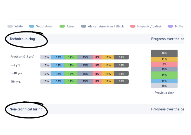 Glider AI skill intelligence platform Interview Software Reduces Time To Hire