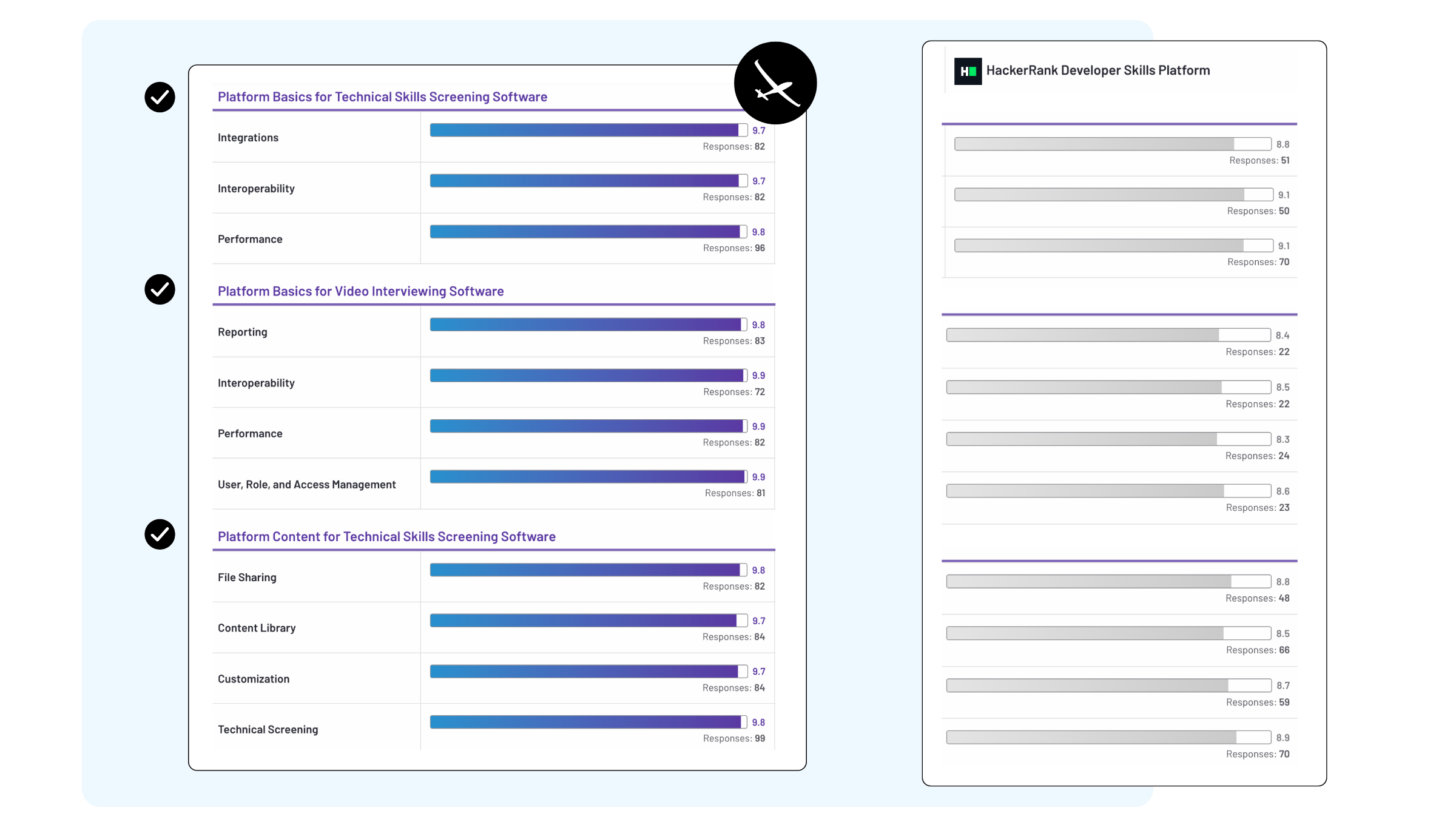 Glider AI Skill Assessment Software Hackerrank Alternative