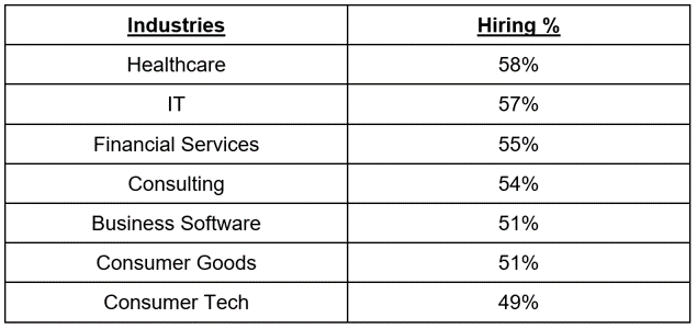 Industry-wise-hiring-rate-2020