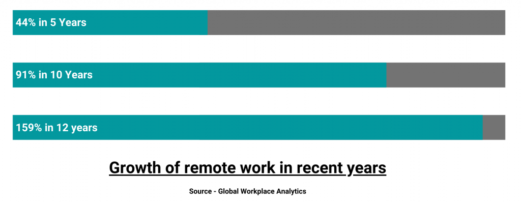 Remote-work-growth-1-1024x399