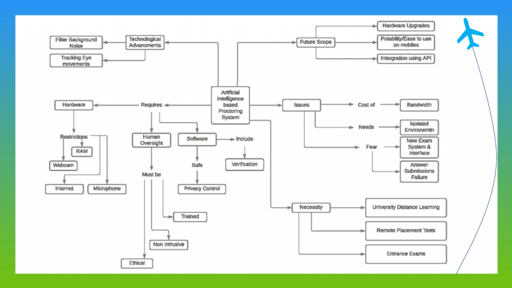 ai-based-proctoring-system-review-1536x864