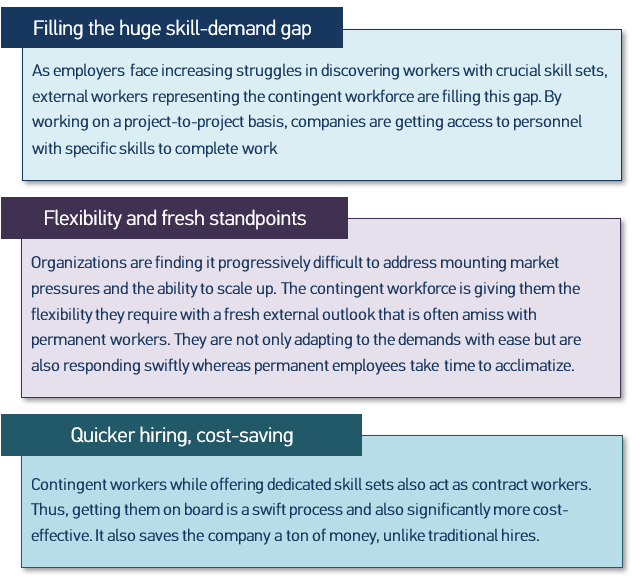 contingent-workforce